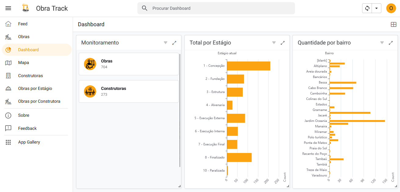 Dashboard do Obra Track com números de obras e construtoras